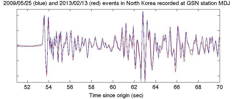 Overlapping traces from 2009 & 2013
